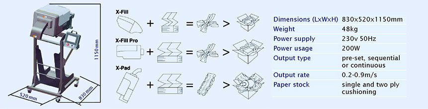 Ri-Pad Cushioning Paper